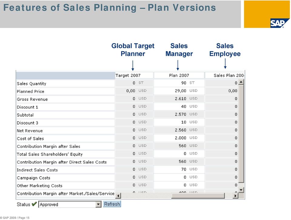 Planner Sales Manager Sales