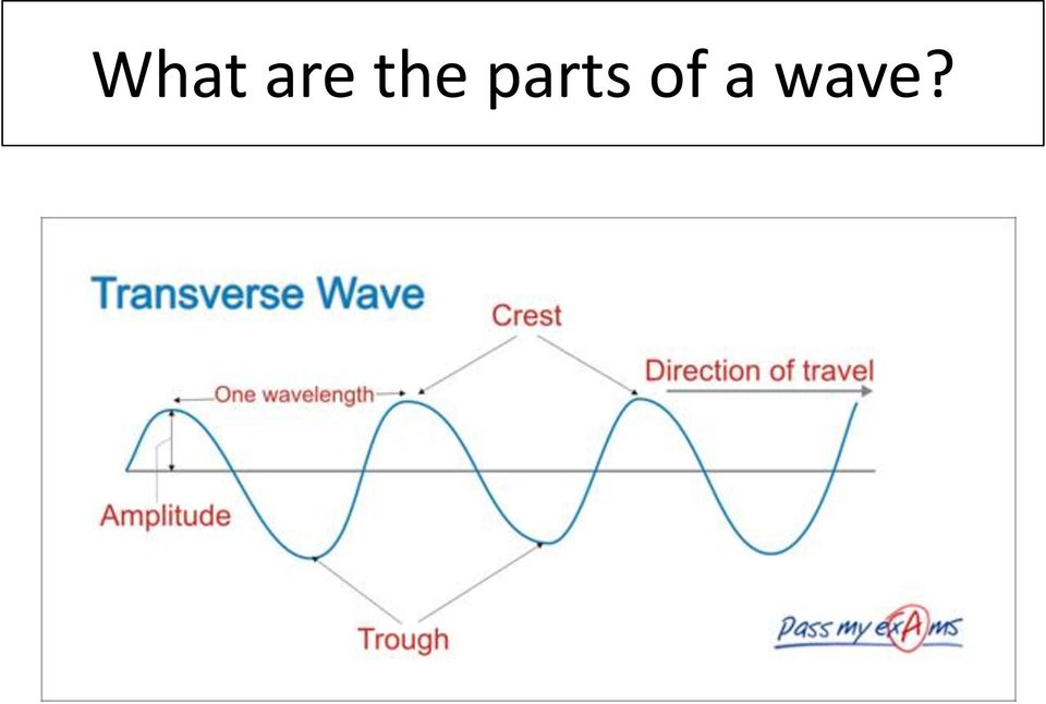 of a wave?