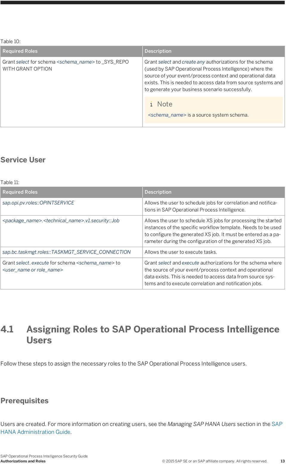Note <schema_name> is a source system schema. Service User Table 11: Required Roles sap.opi.pv.roles::opintservice <package_name>.<technical_name>.v1.security::job sap.bc.taskmgt.