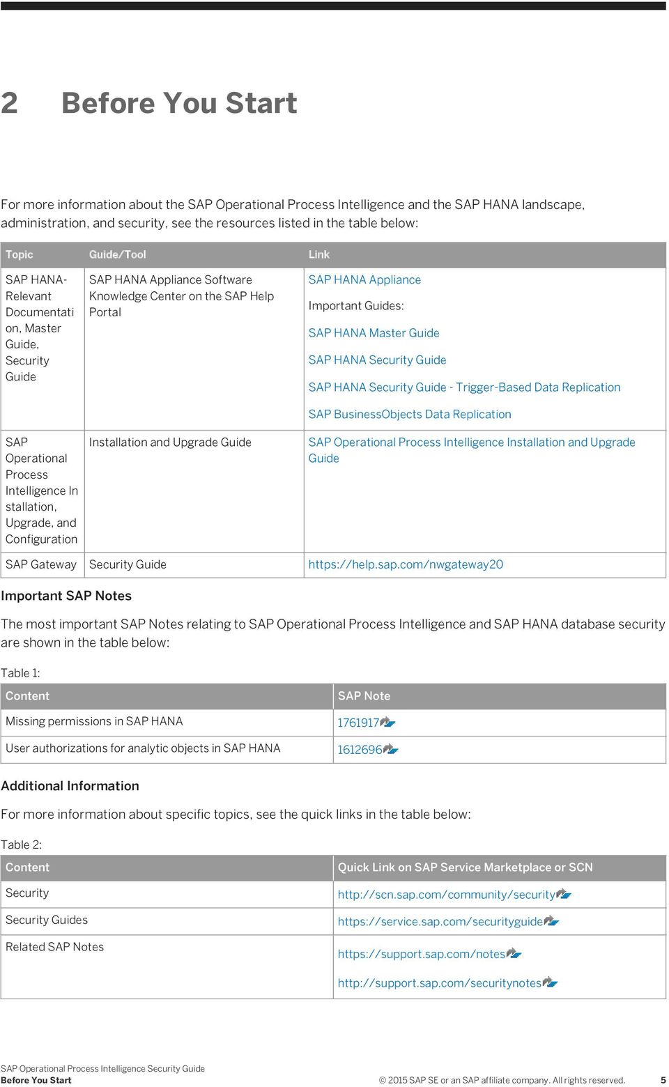 Center on the SAP Help Portal Installation and Upgrade Guide SAP HANA Appliance Important Guides: SAP HANA Master Guide SAP HANA Security Guide SAP HANA Security Guide - Trigger-Based Data