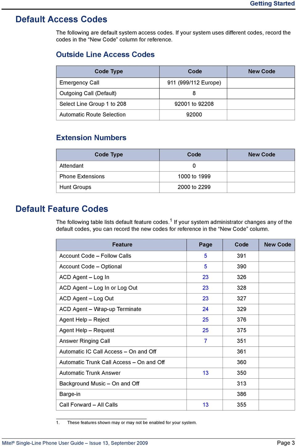 Numbers Code Type Code New Code Attendant 0 Phone Extensions 1000 to 1999 Hunt Groups 2000 to 2299 Default Feature Codes The following table lists default feature codes.