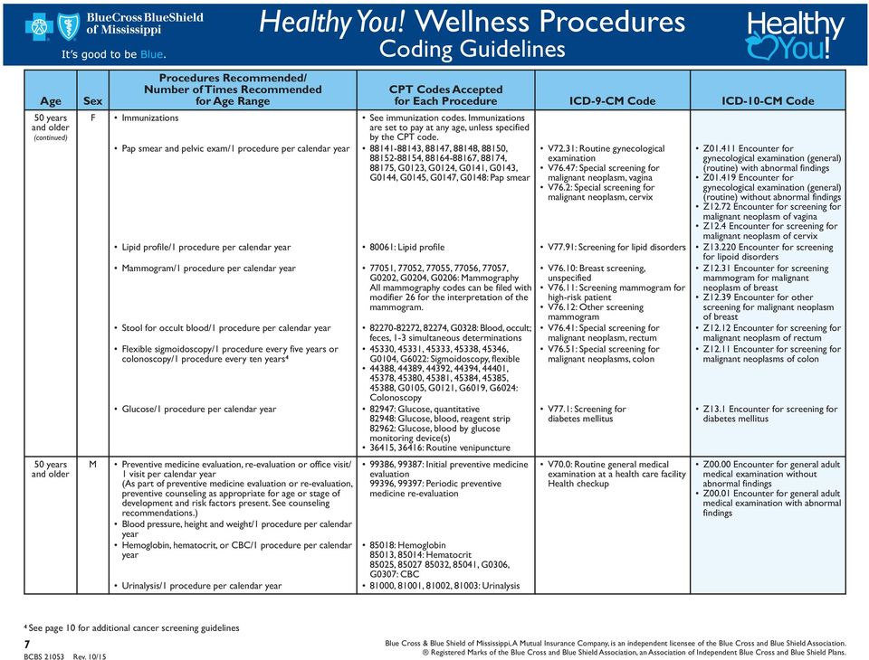 calendar (As part of preventive medicine or re-, Urinalysis/1 procedure per calendar Healthy You!