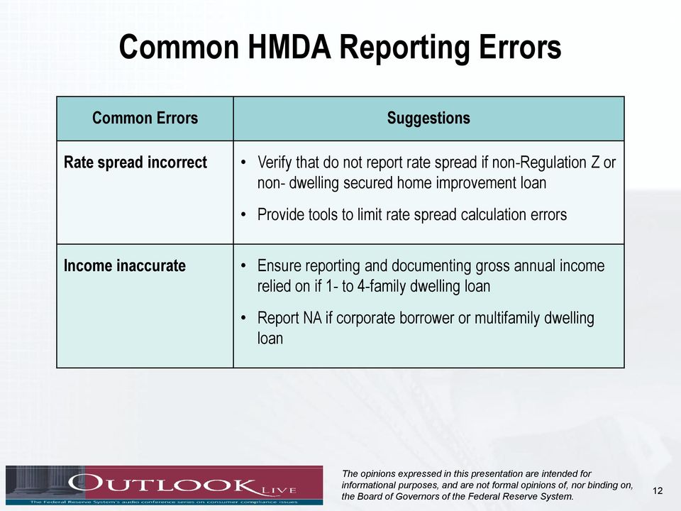 rate spread calculation errors Income inaccurate Ensure reporting and documenting gross annual income