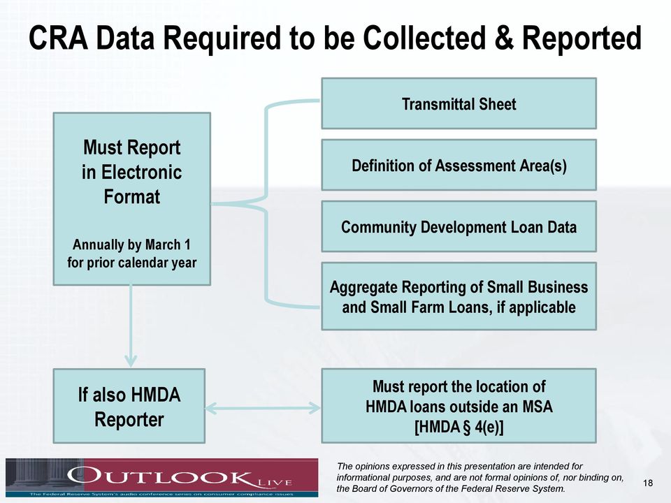 Community Development Loan Data Aggregate Reporting of Small Business and Small Farm Loans,