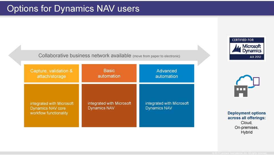 with Microsoft Dynamics NAV core workflow functionality integrated with Microsoft Dynamics NAV