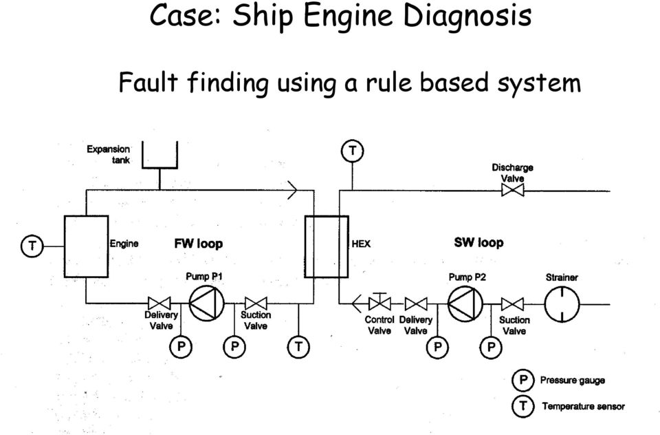 Fault finding