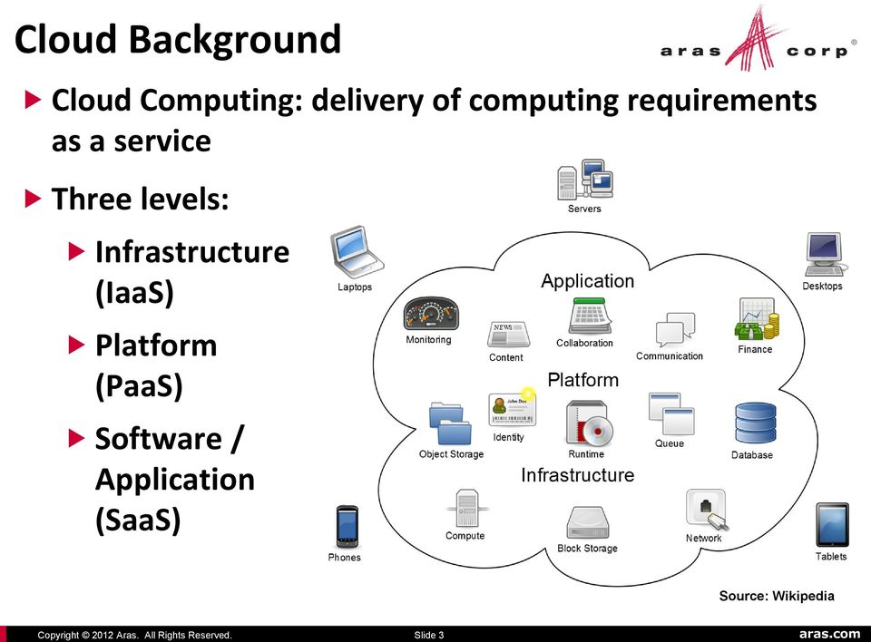 computing requirements as a service Three levels: