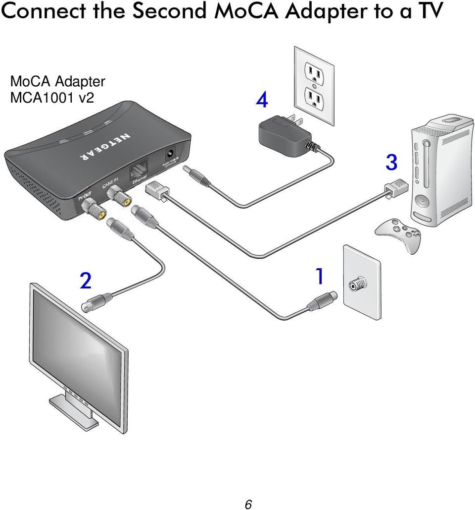 TV MoCA Adapter