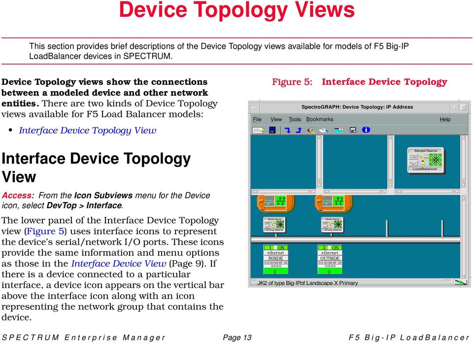 There are two kinds of Device Topology views available for F5 Load Balancer models: Interface Device Topology View Figure 5: Interface Device Topology SpectroGRAPH: Device Topology: IP Address Fileÿ