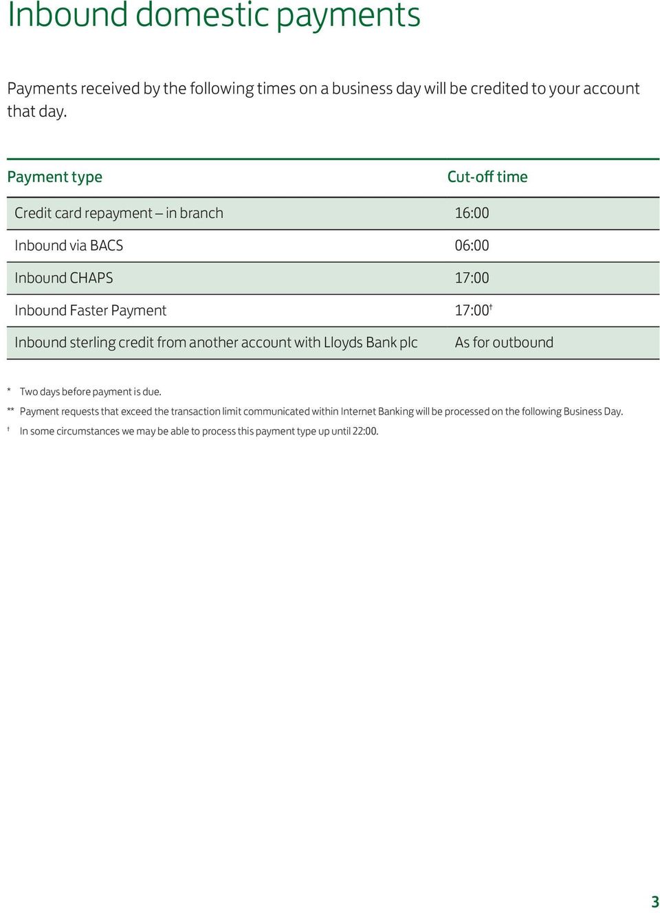 sterling credit from another account with Lloyds Bank plc As for outbound * Two days before payment is due.