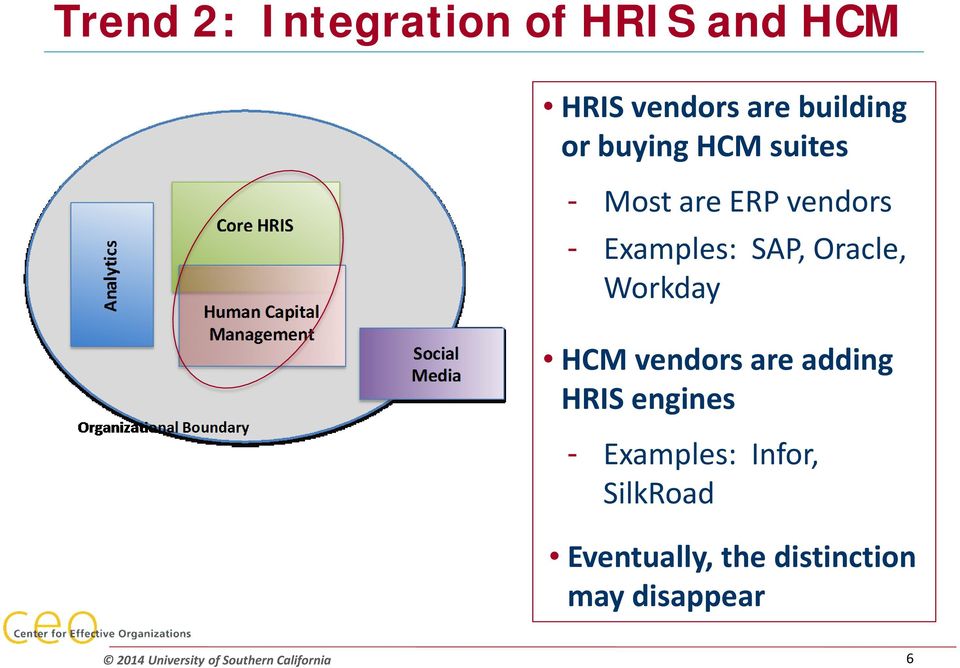 Examples: SAP, Oracle, Workday HCM vendors are adding HRIS