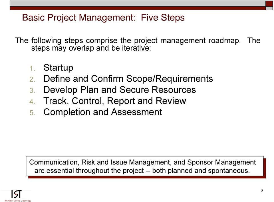 Develop Plan Secure Resources 4. Track, Control, Report Review 5.