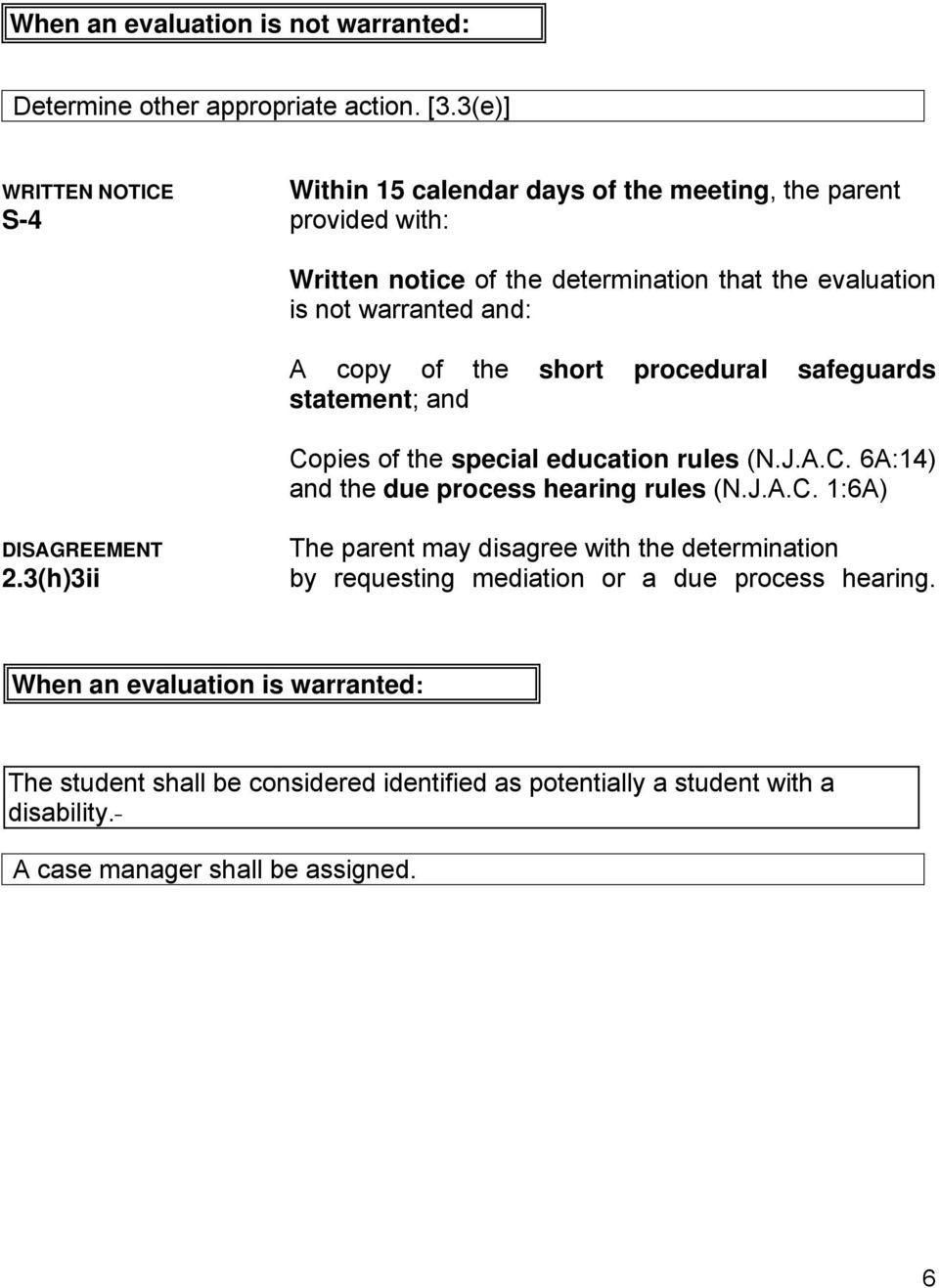 copy of the short procedural safeguards statement; and Copies of the special education rules (N.J.A.C. 6A:14) and the due process hearing rules (N.J.A.C. 1:6A) DISAGREEMENT 2.