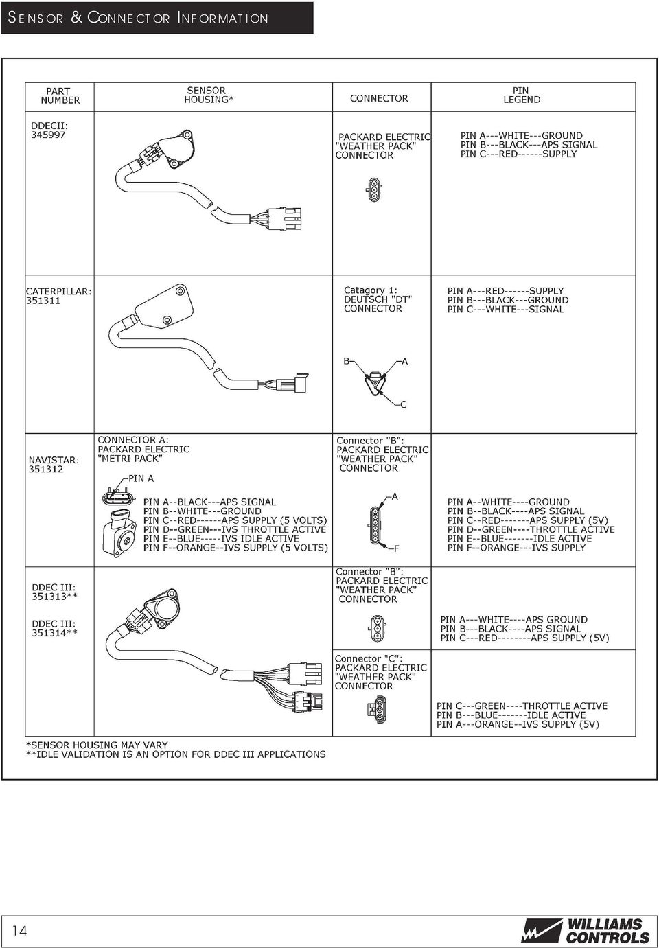 Throttle Controls for Diesel Engines - PDF Free Download Float Switch Wiring Diagram DocPlayer.net