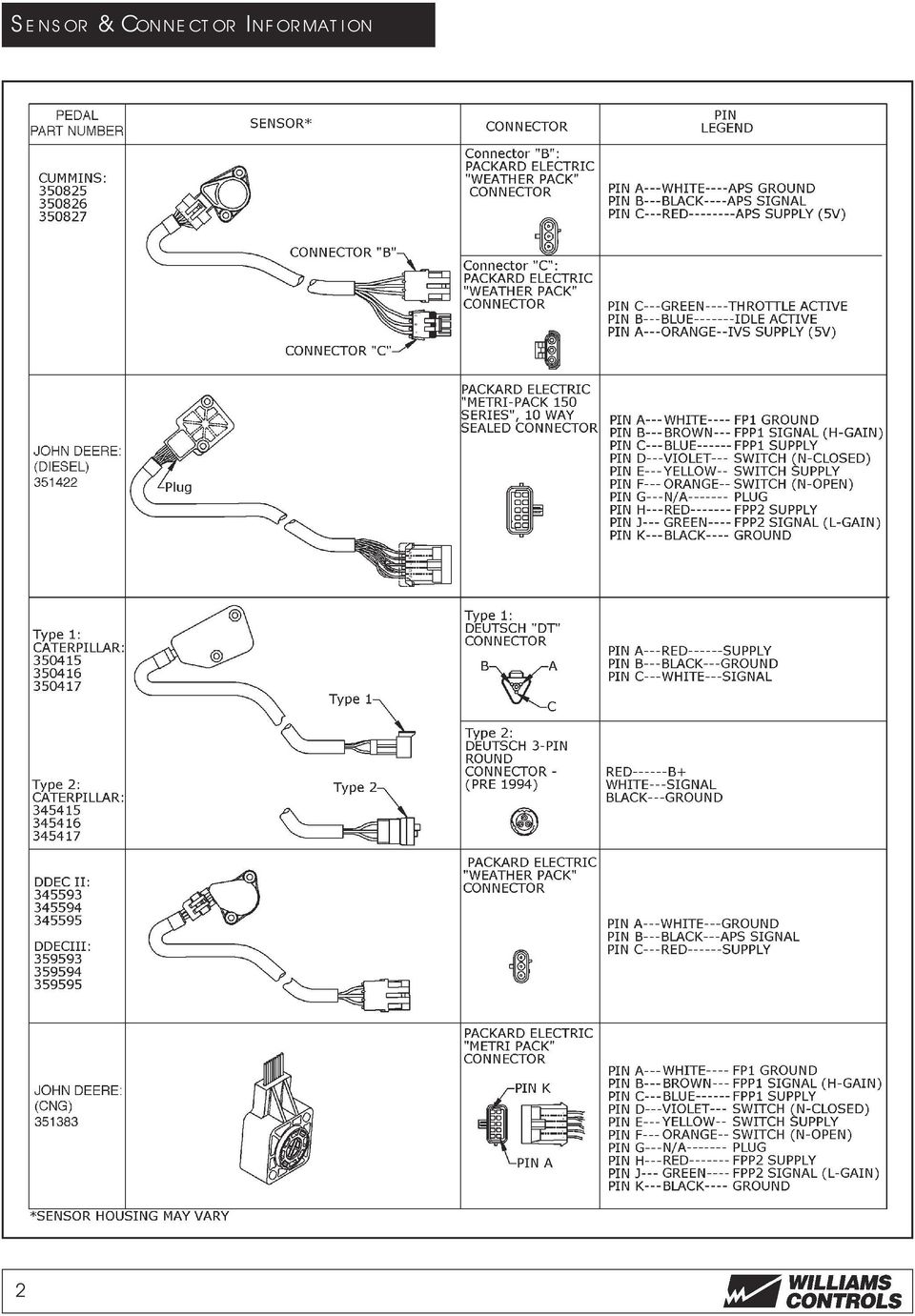 Throttle Controls for Diesel Engines - PDF Free Download Lionel E Unit Wiring Diagram DocPlayer.net