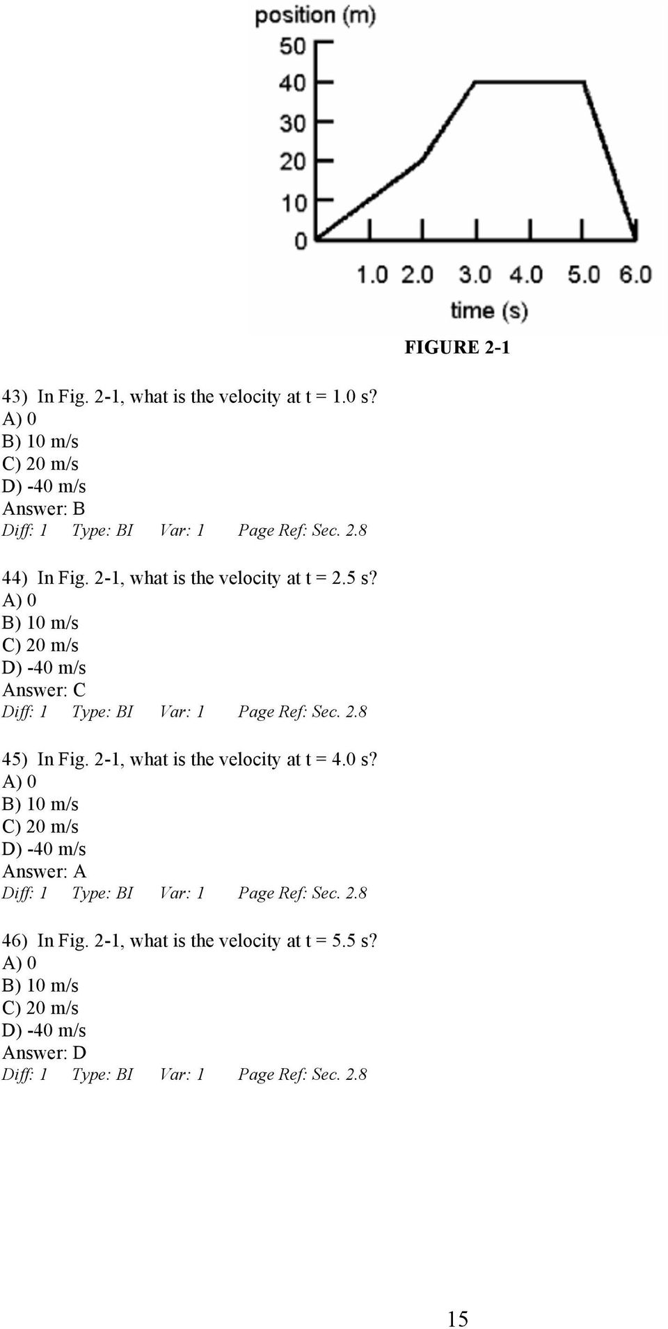 B) 10 m/s C) 20 m/s D) -40 m/s 45) In Fig. 2-1, what is the velocity at t = 4.0 s?