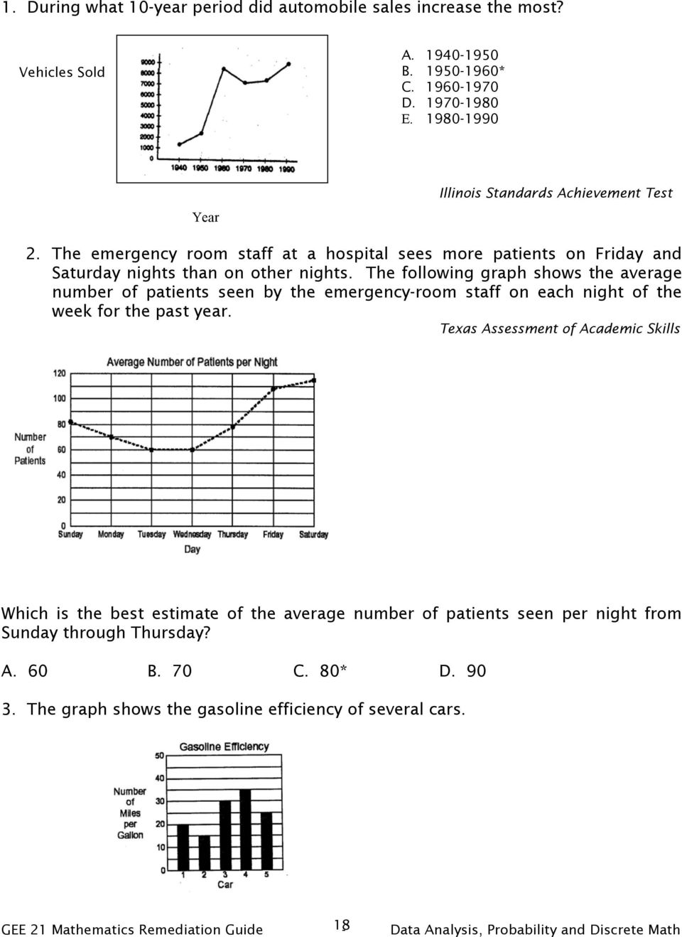 The following graph shows the average number of patients seen by the emergency-room staff on each night of the week for the past year.