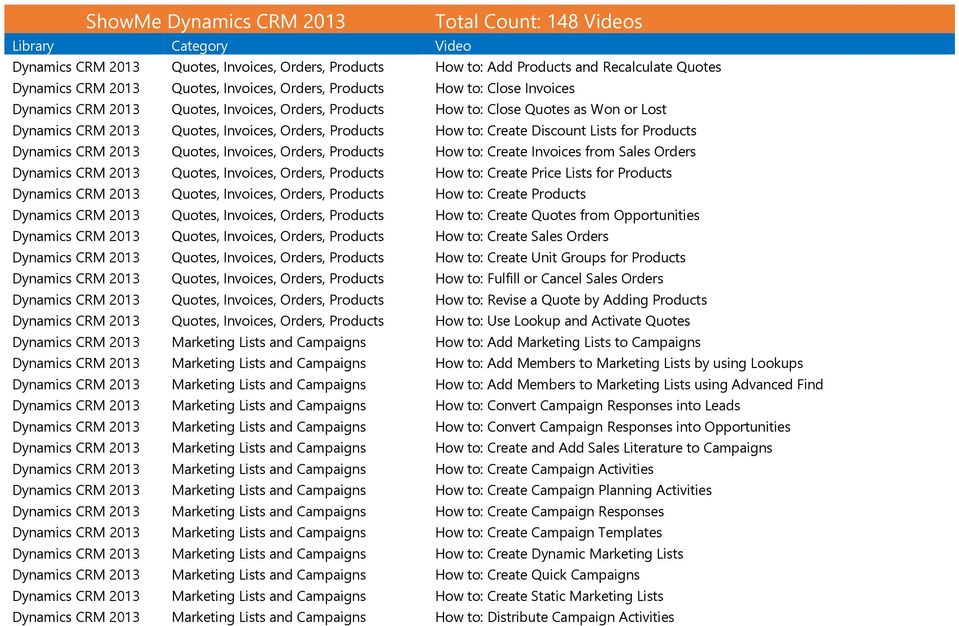 Orders, Products How to: Create Invoices from Sales Orders Dynamics CRM 2013 Quotes, Invoices, Orders, Products How to: Create Price Lists for Products Dynamics CRM 2013 Quotes, Invoices, Orders,