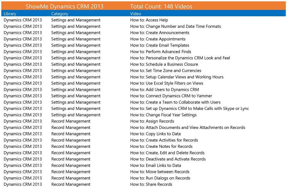 Management How to: Perform Advanced Finds Dynamics CRM 2013 Settings and Management How to: Personalize the Dynamics CRM Look and Feel Dynamics CRM 2013 Settings and Management How to: Schedule a