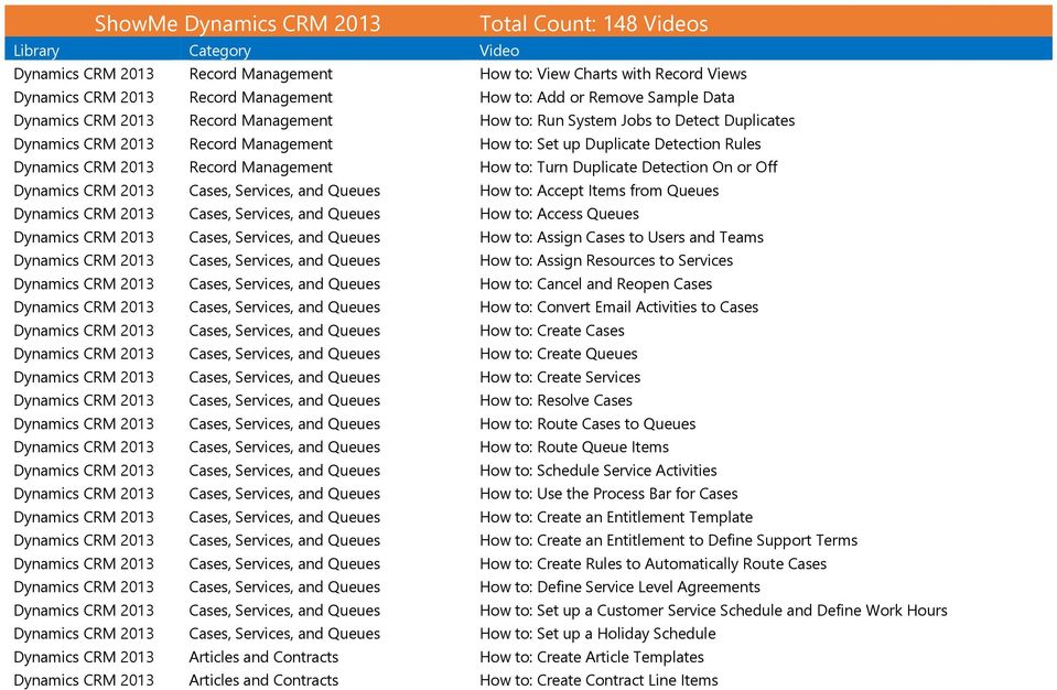 Cases, Services, and Queues How to: Accept Items from Queues Dynamics CRM 2013 Cases, Services, and Queues How to: Access Queues Dynamics CRM 2013 Cases, Services, and Queues How to: Assign Cases to