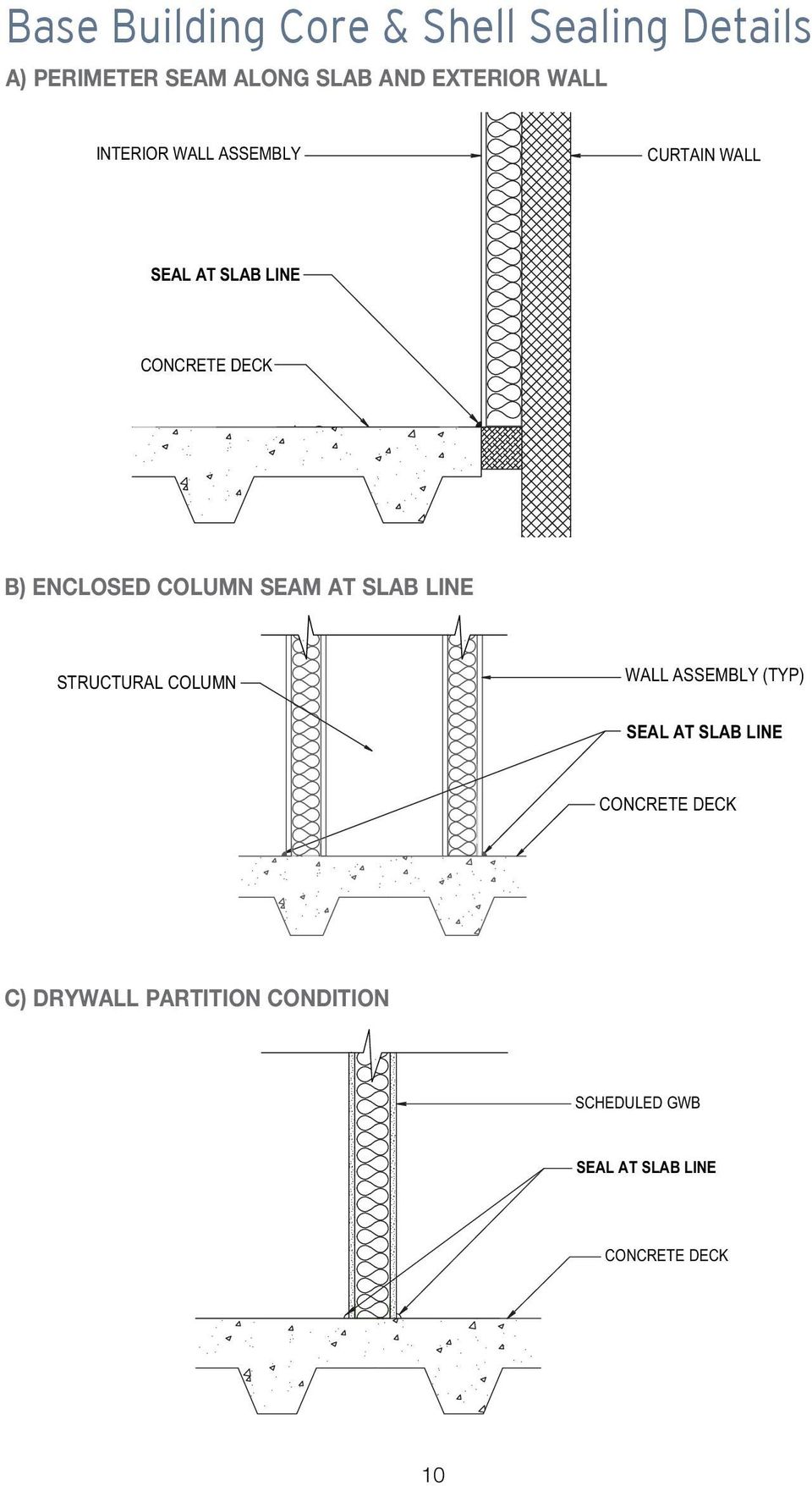 ENCLOSED COLUMN SEAM AT SLAB LINE STRUCTURAL COLUMN WALL ASSEMBLY (TYP)
