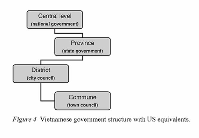 vietnam political system