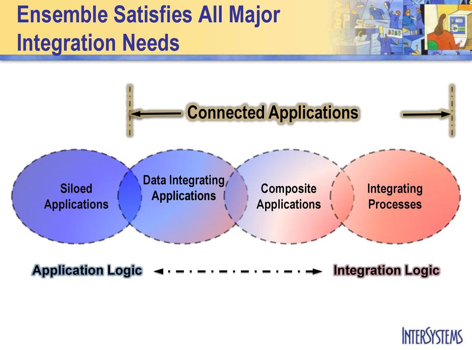 Integrating Applications Composite Applications