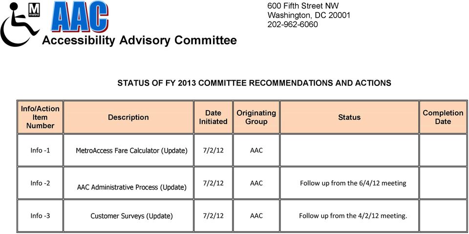 Date Info -1 MetroAccess Fare Calculator (Update) 7/2/12 AAC Info -2 AAC Administrative Process (Update) 7/2/12