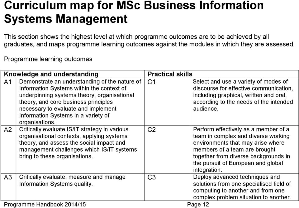 Programme learning outcomes Knowledge and understanding A1 Demonstrate an understanding of the nature of Information Systems within the context of underpinning systems theory, organisational theory,