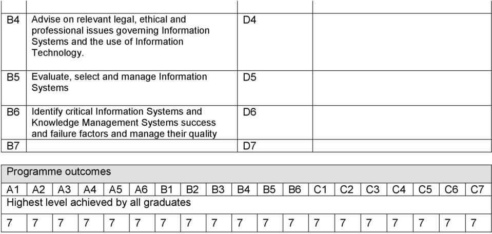 Evaluate, select and manage Information Systems Identify critical Information Systems and Knowledge Management Systems