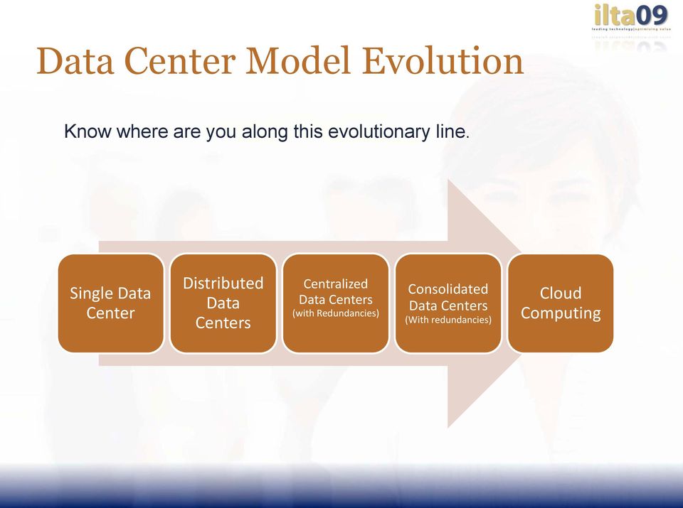 Single Data Center Distributed Data Centers Centralized