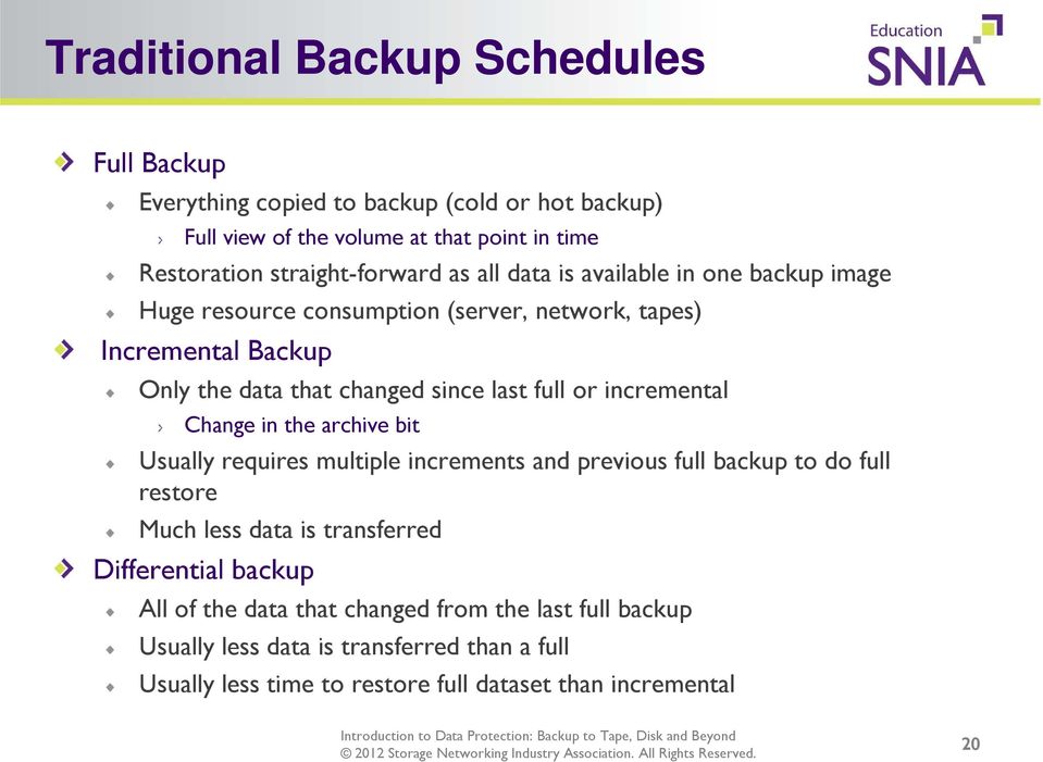 since last full or incremental Change in the archive bit Usually requires multiple increments and previous full backup to do full restore Much less data is