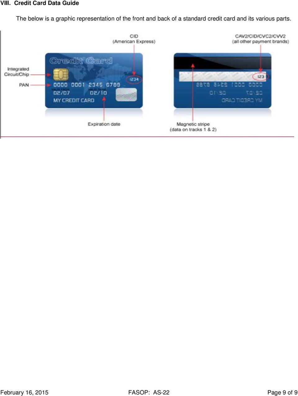 of a standard credit card and its various