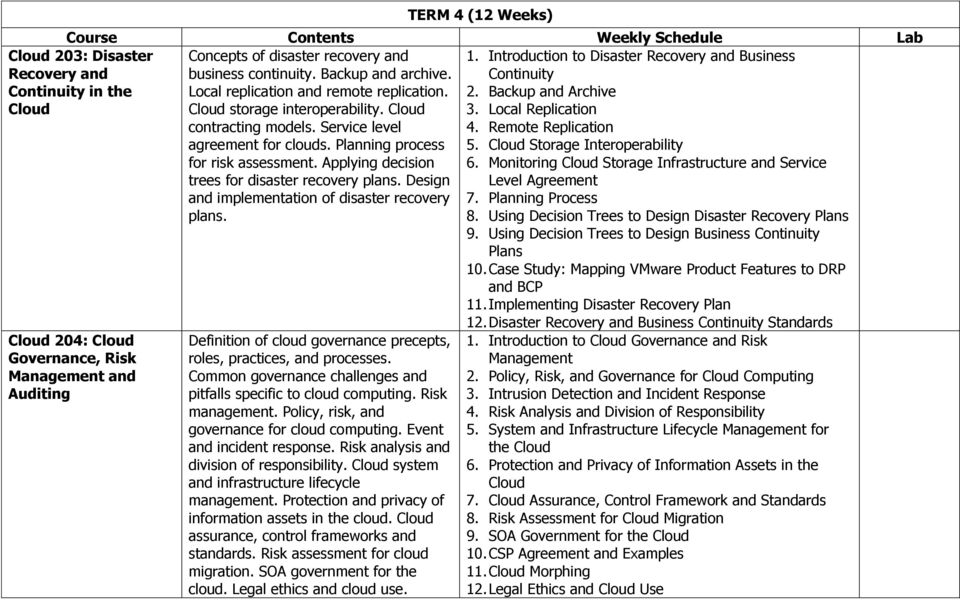 Design and implementation of disaster recovery plans. Cloud 204: Cloud Governance, Risk and Auditing Definition of cloud governance precepts, roles, practices, and processes.