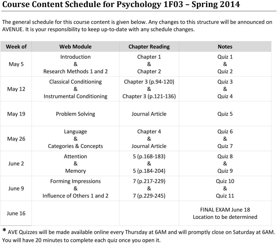 Week of Web Module Chapter Reading Notes May 5 May 12 Introduction Research Methods 1 and 2 Classical Conditioning Instrumental Conditioning Chapter 1 Chapter 2 Chapter 3 (p.94-120) Chapter 3 (p.