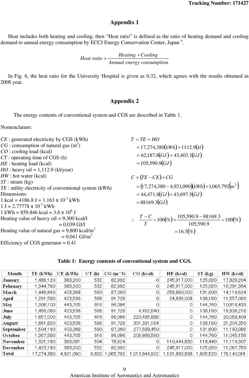 Appendix 2 The energy contents of conventional system and CGS are described in Table 1.
