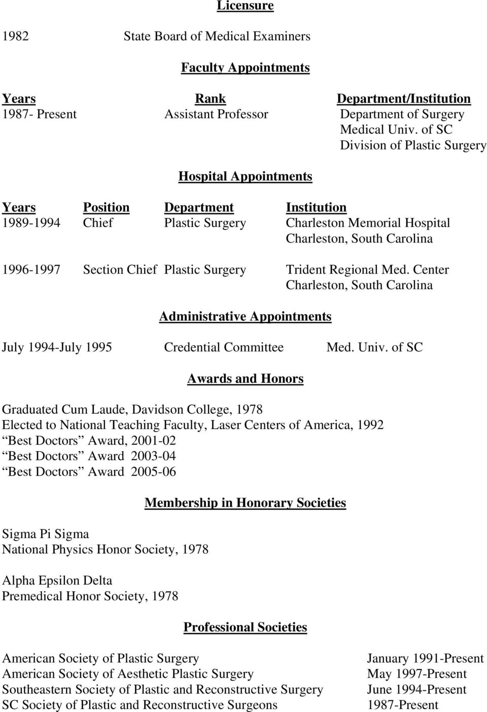 Trident Regional Med. Center Administrative Appointments July 1994-July 1995 Credential Committee Med. Univ.