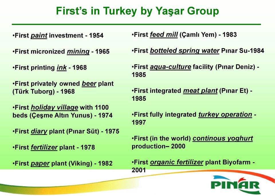 (Viking) - 1982 First feed mill (Çamlı Yem) - 1983 First botteled spring water Pınar Su-1984 First aqua-culture facility (Pınar Deniz) - 1985 First integrated meat