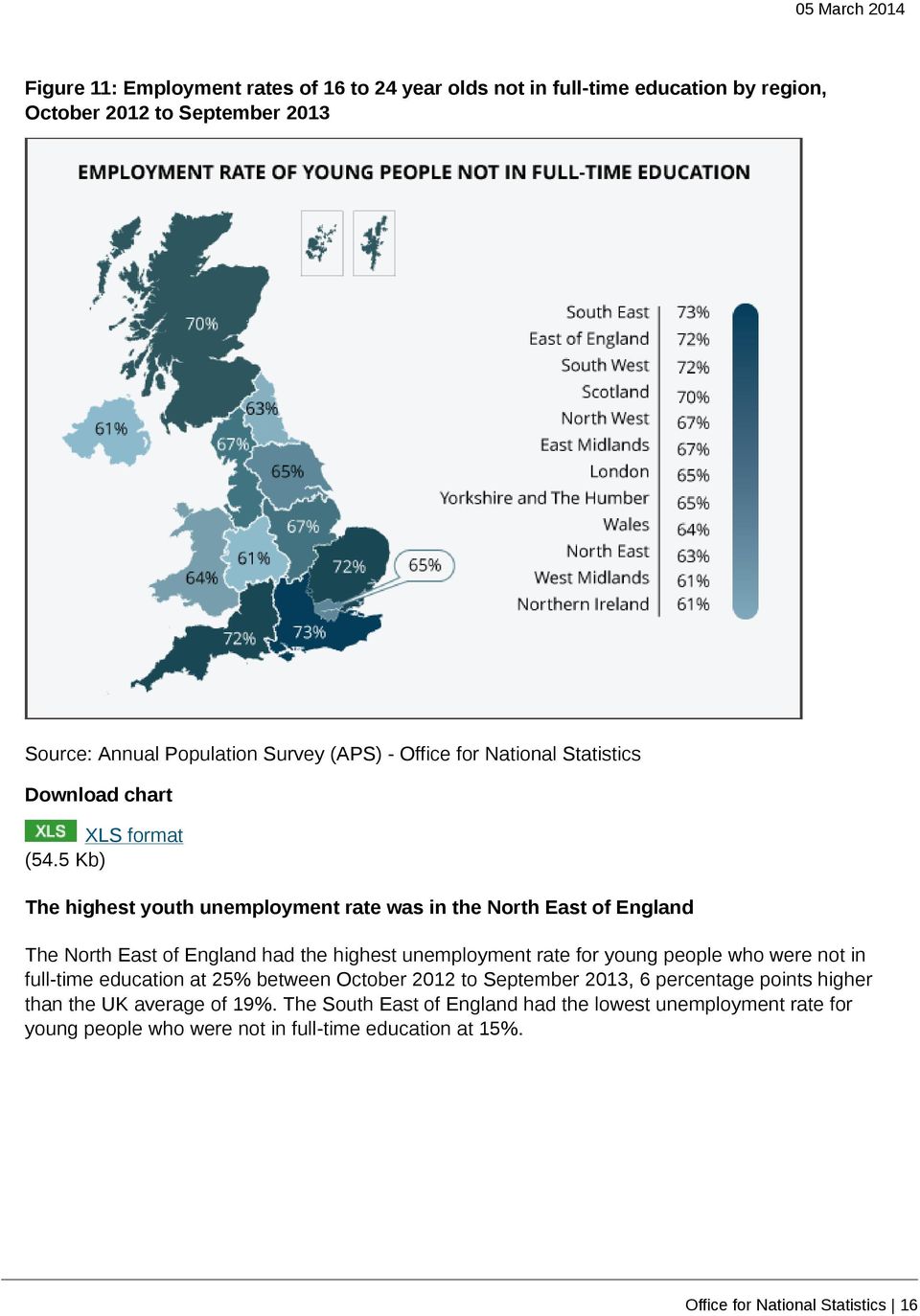 5 Kb) The highest youth unemployment rate was in the North East of England The North East of England had the highest unemployment rate for young people who