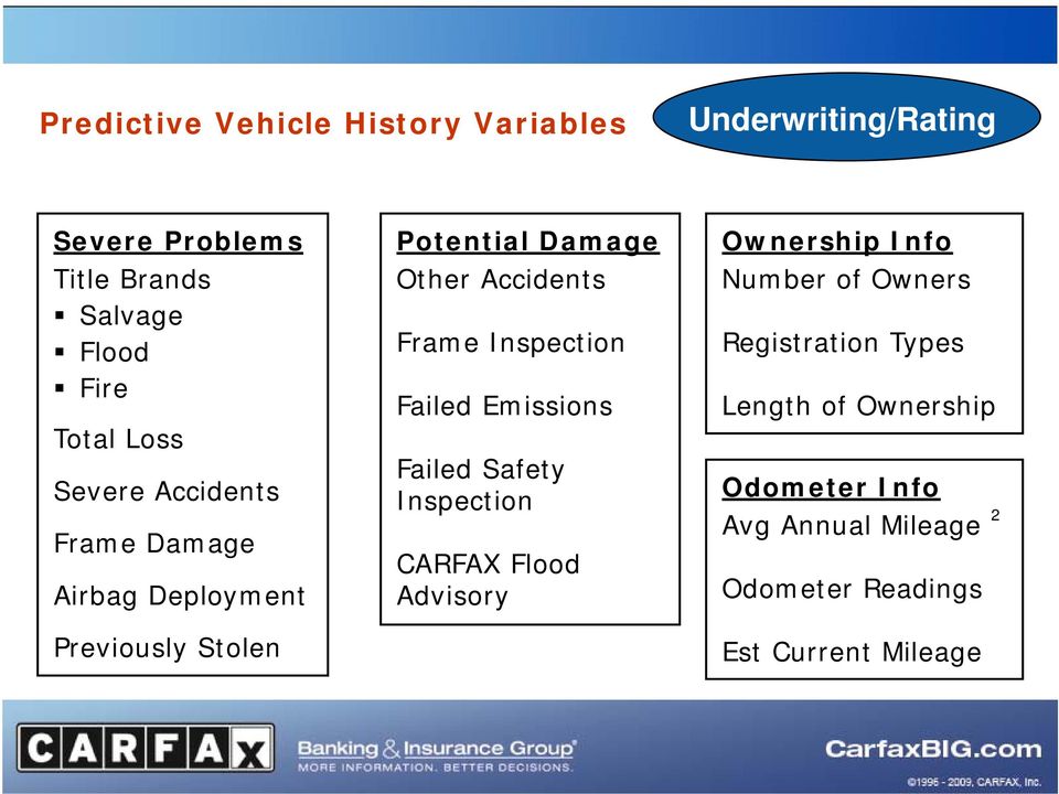 Other Accidents Frame Inspection Failed Emissions Failed Safety Inspection CARFAX Flood Advisory Ownership Info
