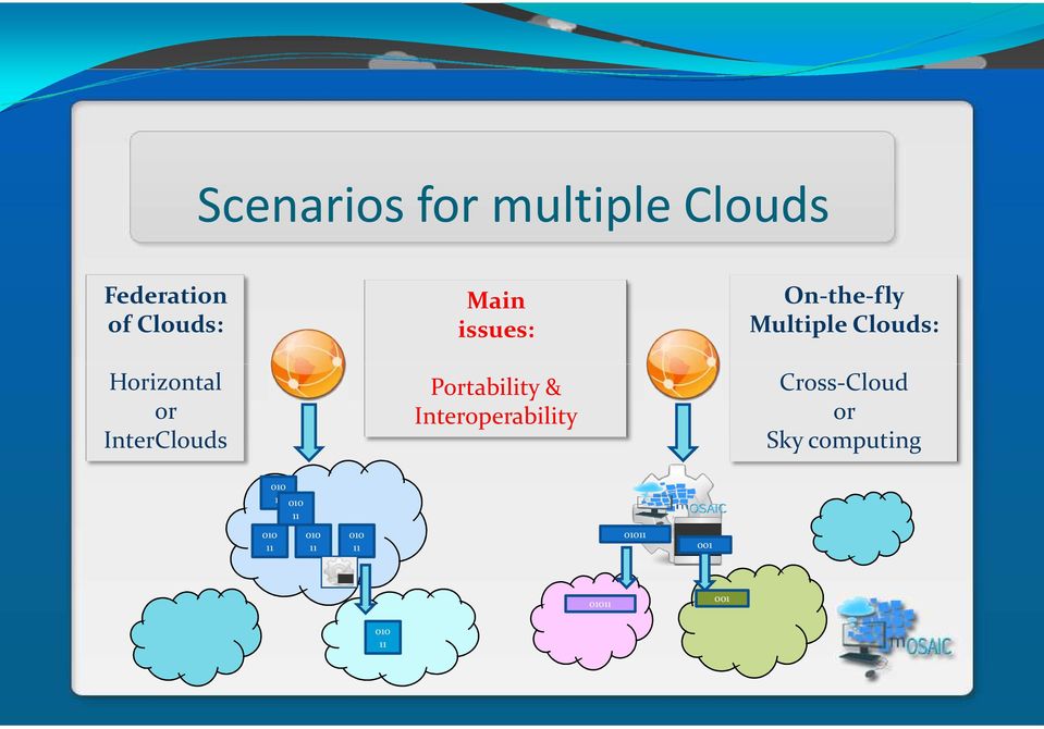 Interoperability On-the-fly Multiple Clouds: Cross-Cloud or