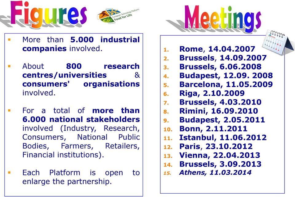 Each Platform is open to enlarge the partnership. 1. Rome, 14.04.2007 2. Brussels, 14.09.2007 3. Brussels, 6.06.2008 4. Budapest, 12.09. 2008 5. Barcelona, 11.05.2009 6.