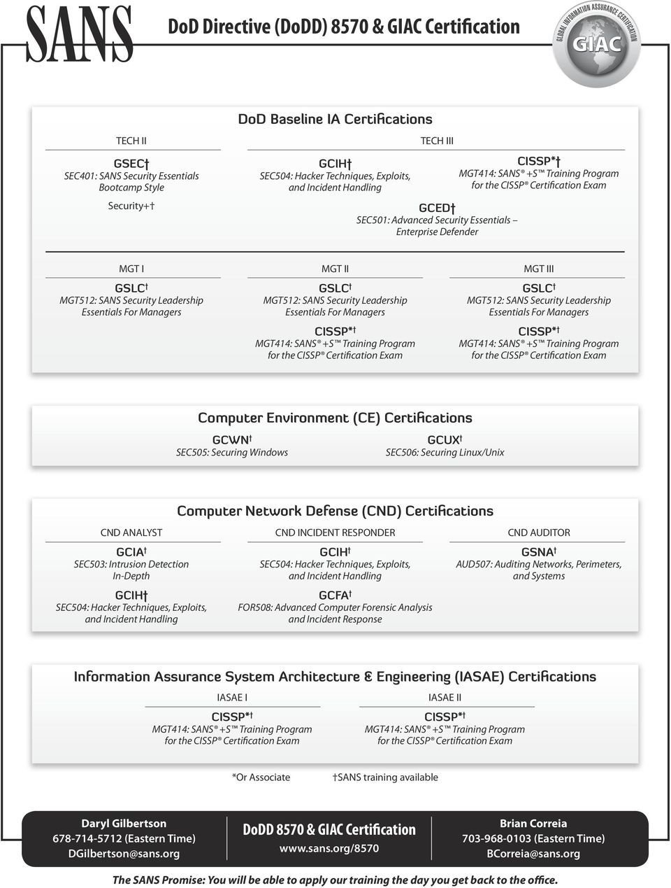 DoD Directive (DoDD) 8570 & GIAC Certification - PDF Free ...