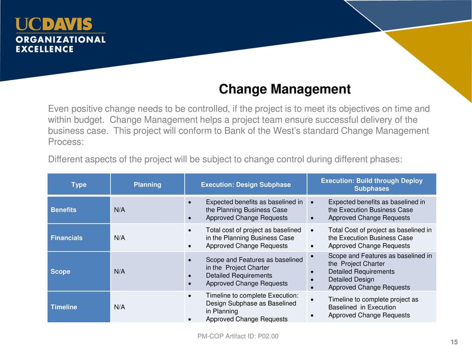 This project will conform to Bank of the West s standard Change Management Process: Different aspects of the project will be subject to change control during different phases: Type Planning