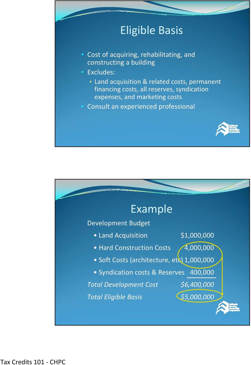 professional Example Development Budget Land Acquisition $1,000,000 Hard Construction Costs 4,000,000 Soft Costs