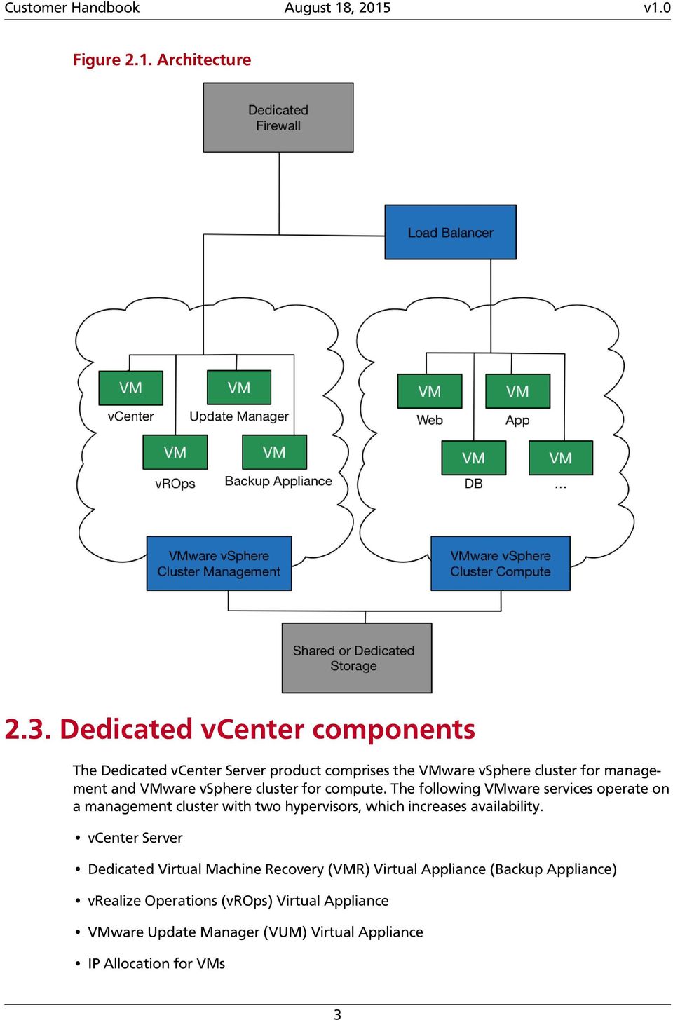 VMware vsphere cluster for compute.