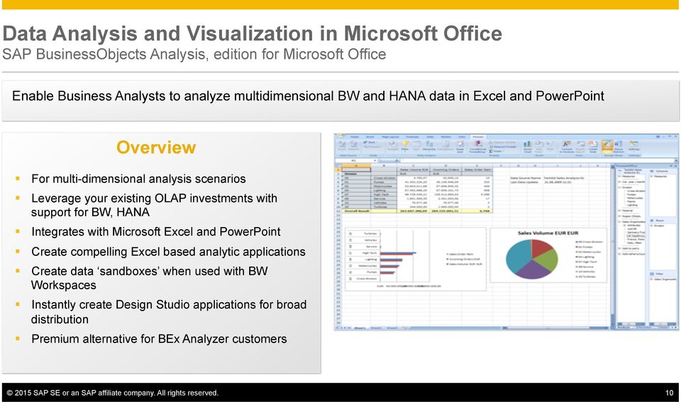 for BW, HANA Integrates with Microsoft Excel and PowerPoint Create compelling Excel based analytic applications Create data sandboxes when used with BW Workspaces
