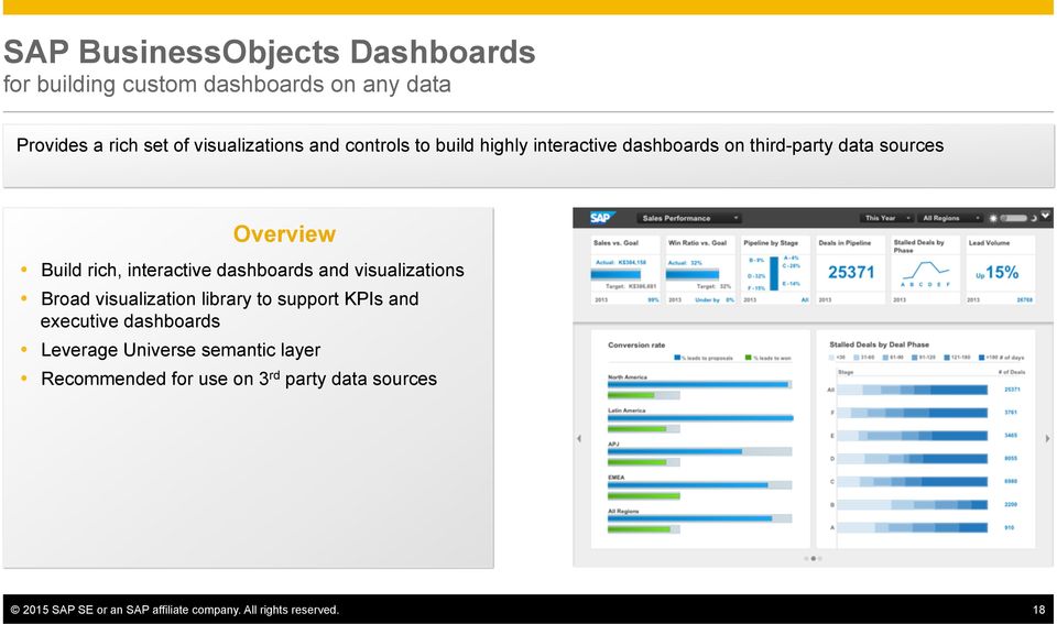 dashboards and visualizations Broad visualization library to support KPIs and executive dashboards Leverage Universe