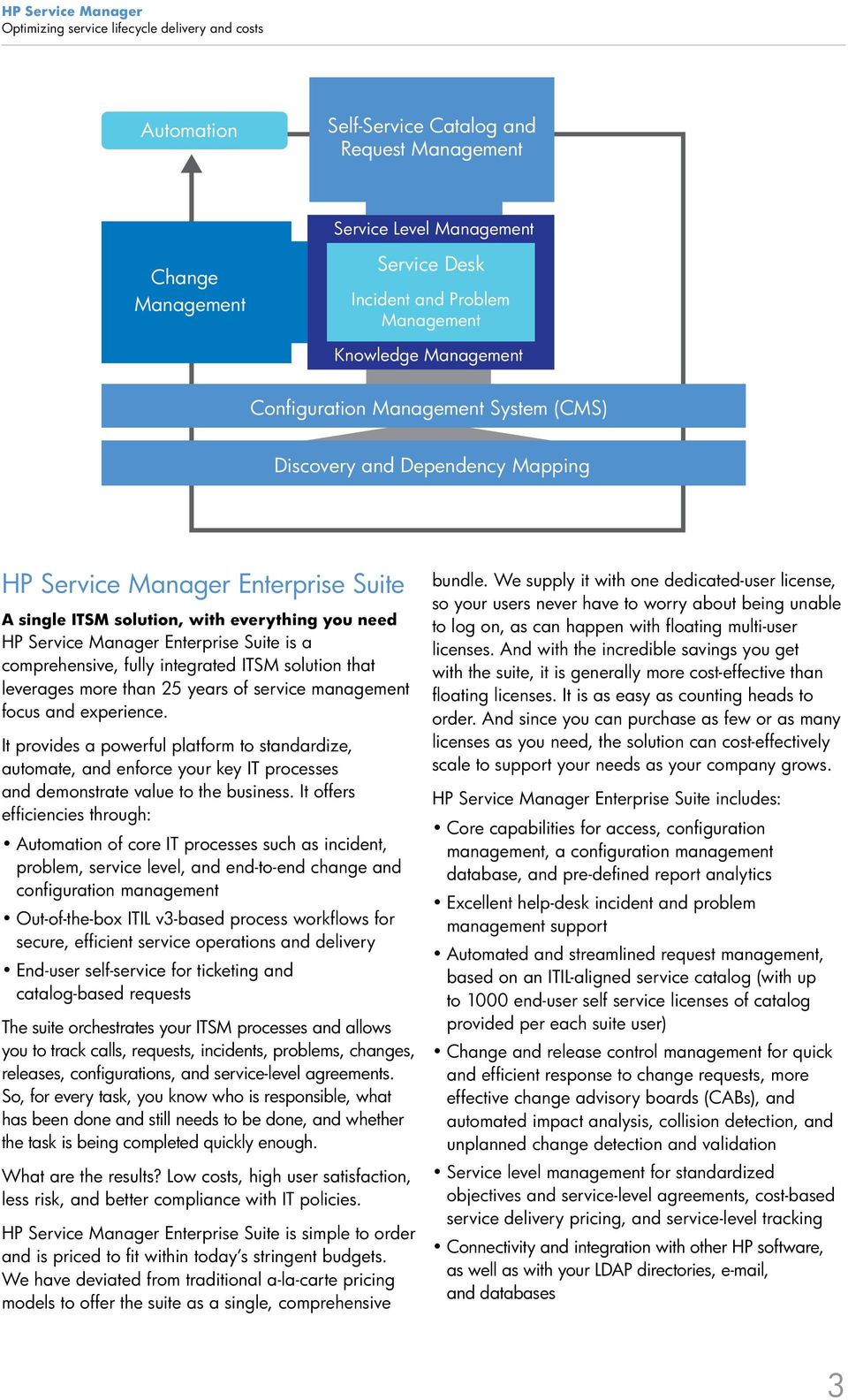 Manager Enterprise Suite is a comprehensive, fully integrated ITSM solution that leverages more than 25 years of service management focus and experience.