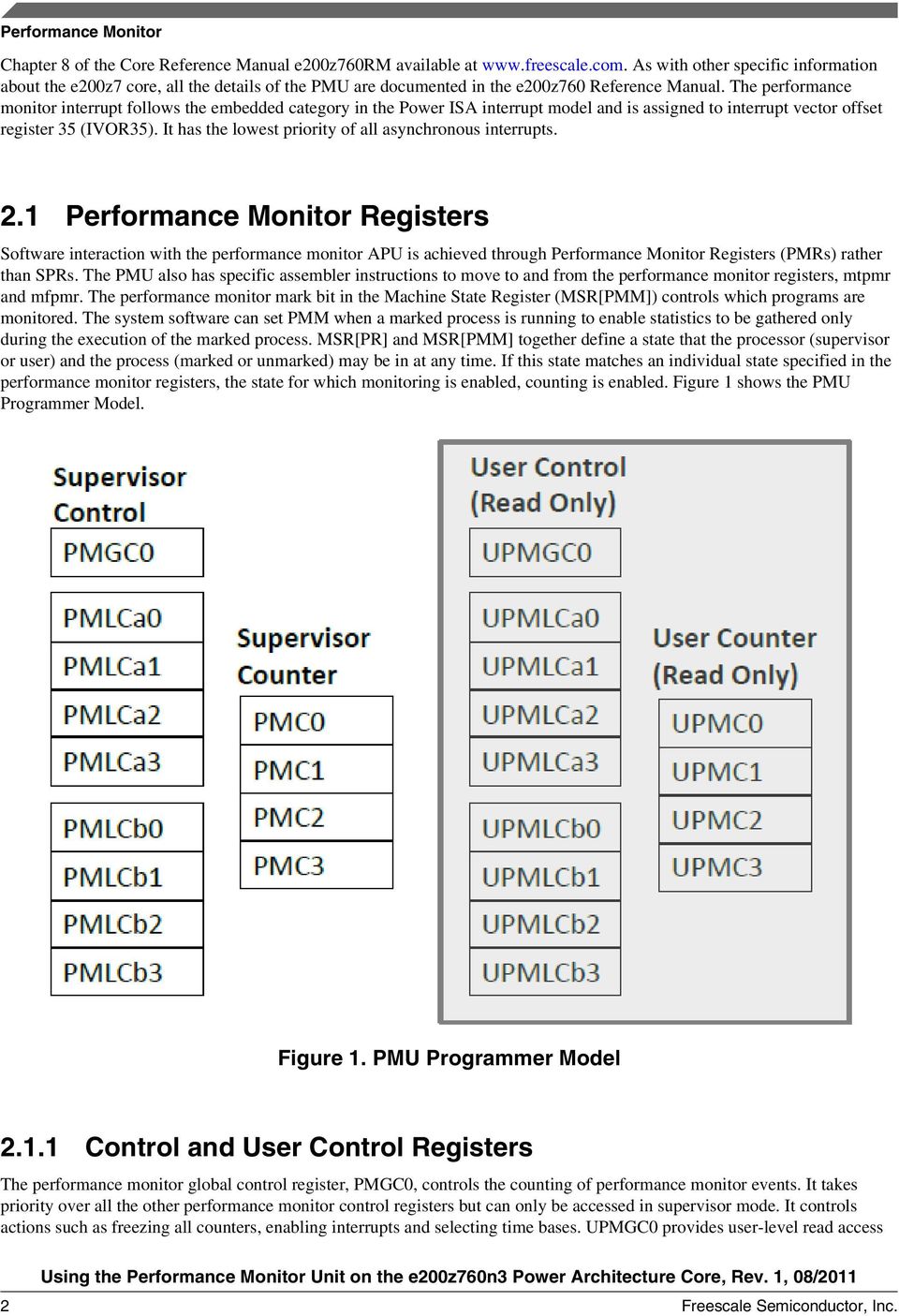 The performance monitor interrupt follows the embedded category in the Power ISA interrupt model and is assigned to interrupt vector offset register 35 (IVOR35).